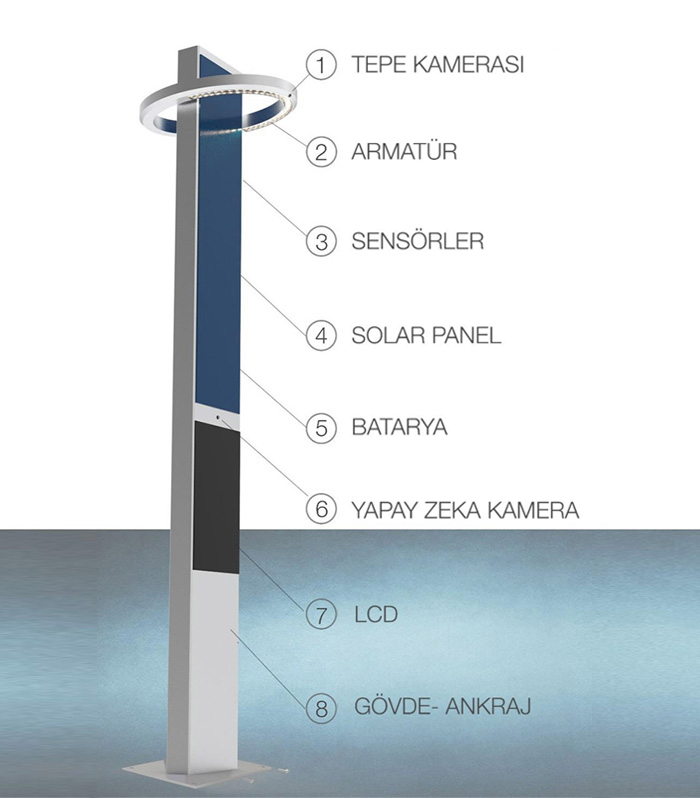 HeliaPole Teknik Detaylar
